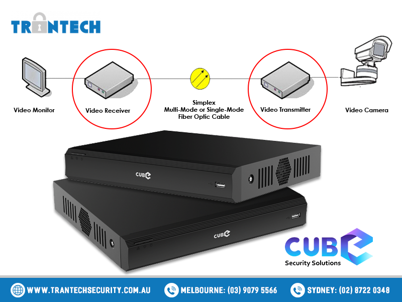 Cube Network Video Recoder in Australia best price 2022 1 Cube Network Video Recoder in Australia best price 2022 1