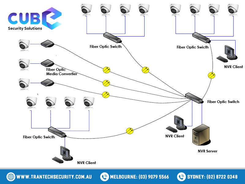Cube Network Video Recoder in Australia best price 2022 7 Cube Network Video Recoder in Australia best price 2022 7