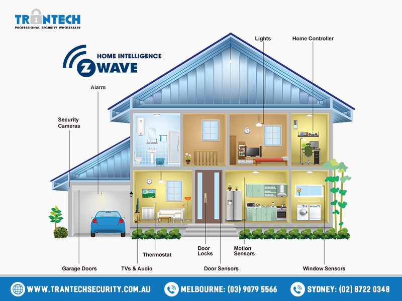 Security system in Australia best brand Fibaro 1 Security system in Australia best brand Fibaro 1