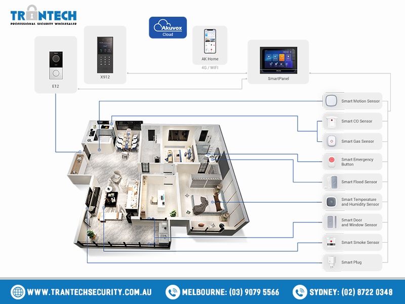 AKUVOX Smart Security in Australia 01 AKUVOX Smart Security in Australia 01