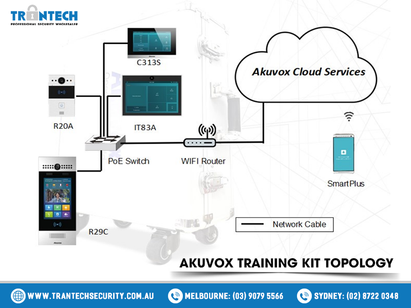 AKUVOX Training Kit in Australia 01 AKUVOX Training Kit in Australia 01