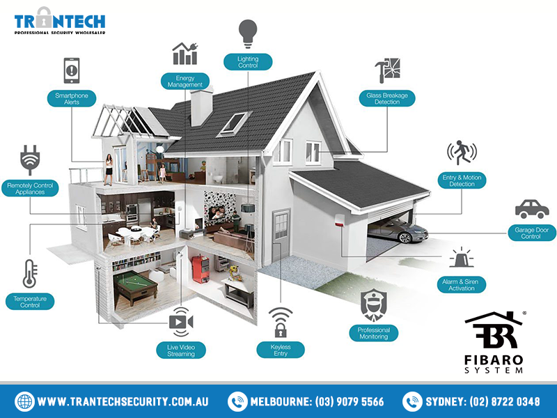 Remote control in Australia best brand Fibaro 03 Remote control in Australia best brand Fibaro 03