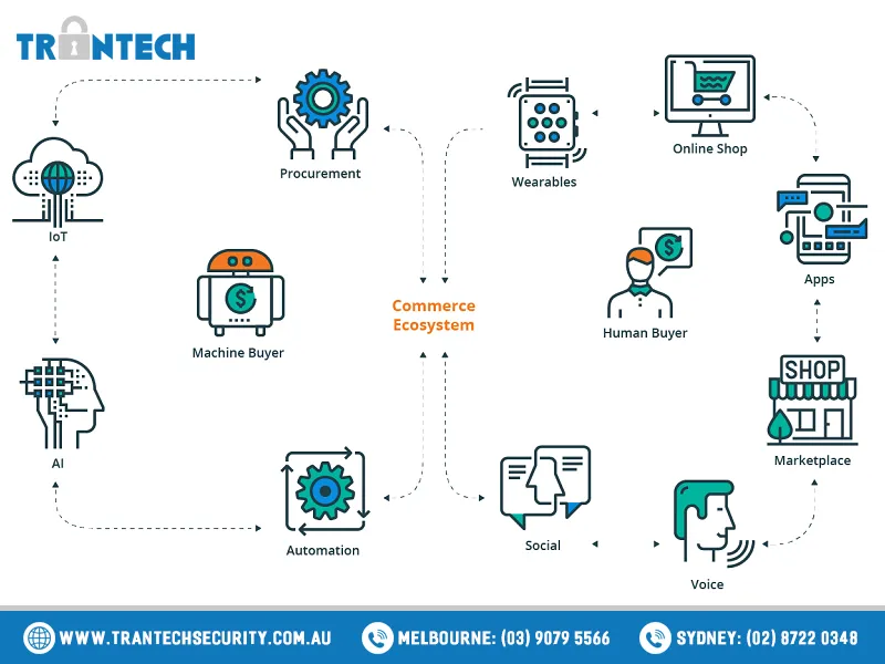 Trantech B2B Security Devices Supply Service Trantech B2B Security Devices Supply Service
